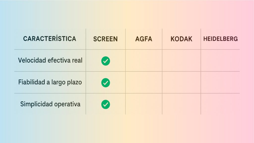 H2 Screen vs otras marcas: ¿qué la hace destacar en el mercado CTP?