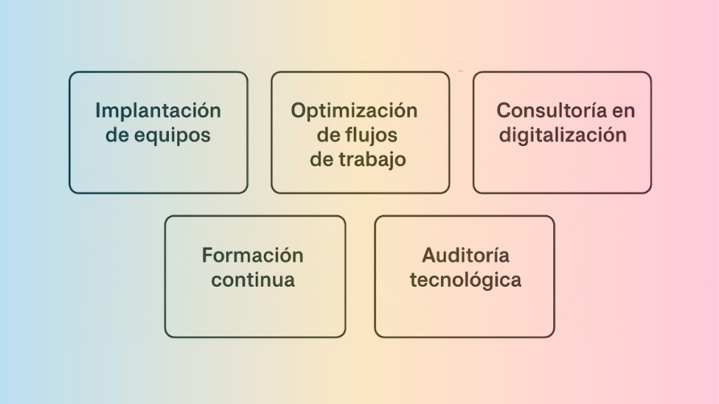 Tipos de soporte técnico aplicados al sector gráfico