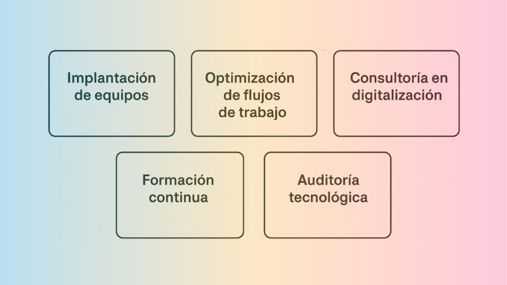 Tipos de soporte técnico aplicados al sector gráfico