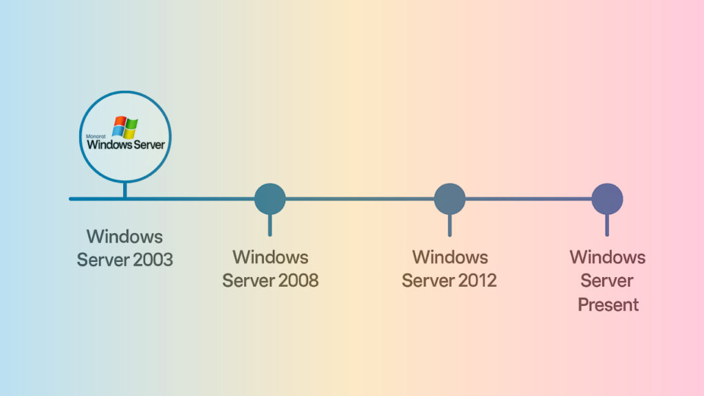 Lecciones que dejó Windows Server 2003 para la evolución de los sistemas